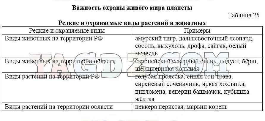 Проект важность охраны живого мира планеты