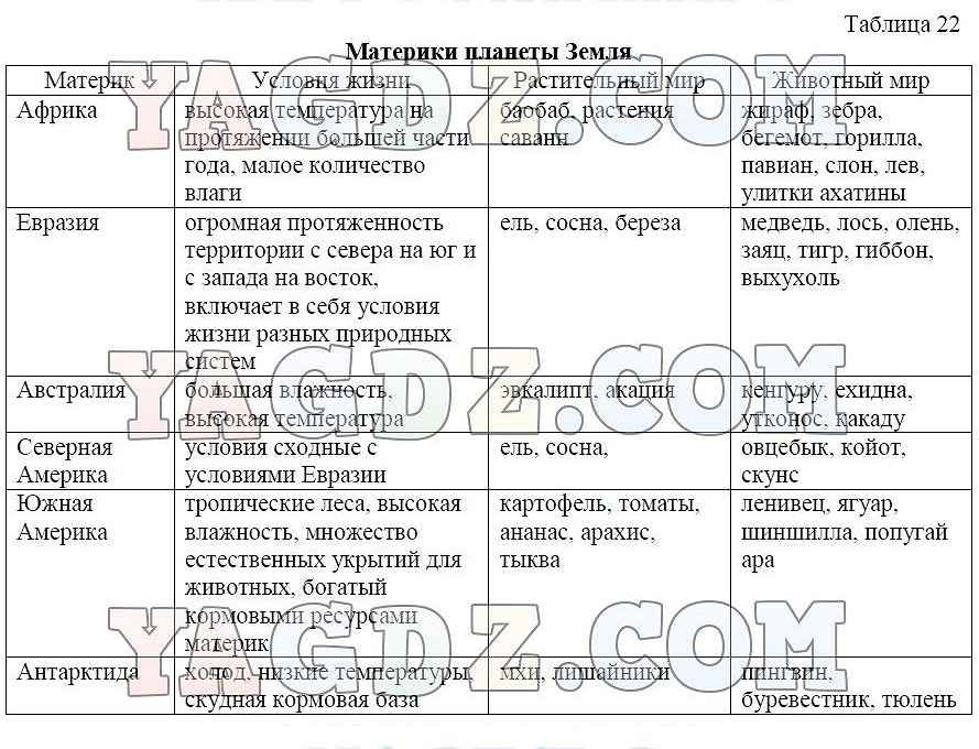 История россии 6 класс параграф 21 план