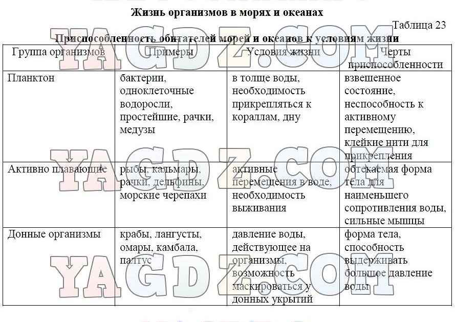 Биология 5 класс рабочая тетрадь страница 69