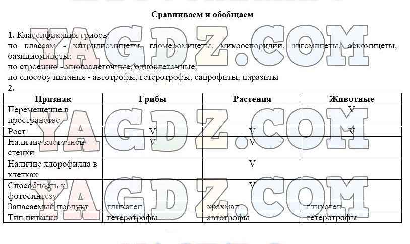 Рабочий лист земноводные 7 класс. Рабочий лист земноводные 7 класс Кучменко.