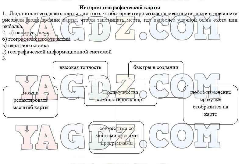 Климанов география 5. Преимущества компьютерных карт география 5 класс таблица. История 15 параграф. Гдз по географии 8 класс Григоренко.