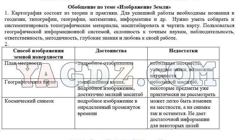 Виды изображения земной поверхности 5 класс география презентация