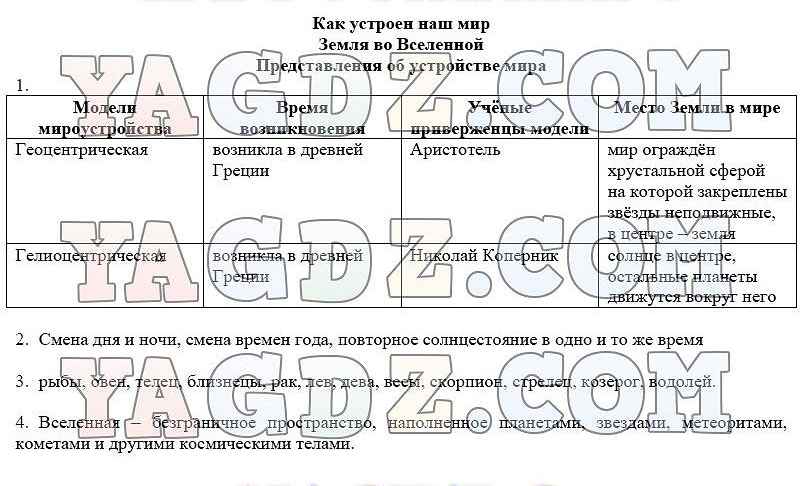 Схема по географии 5 класс