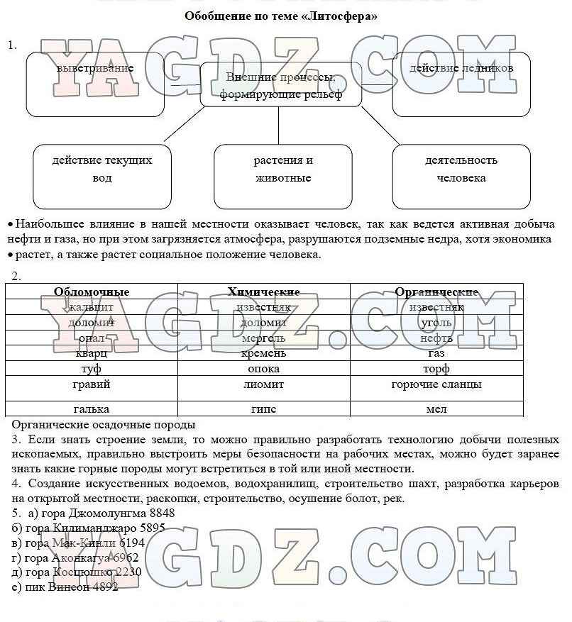 Презентация обобщение литосфера 5 класс