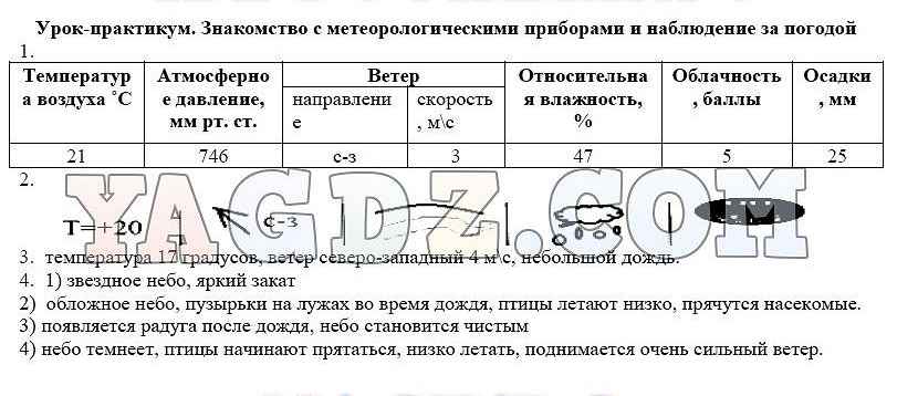 Погода 5 класс география презентация климанова