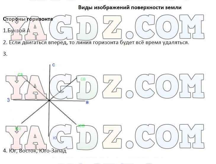 Схема виды изображений поверхности земли. Виды изображений поверхности земли 5 класс. Составить схему виды изображений поверхности земли 5 класс география. Виды изображений поверхности земли география 5 класс ответы. Схема виды изображений поверхности земли 5 класс.