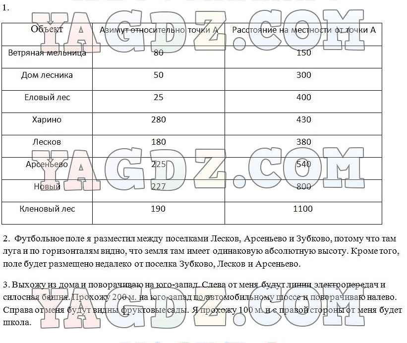 Группа туристов находится на местности обозначенной на плане точкой а выберите по четыре объекта