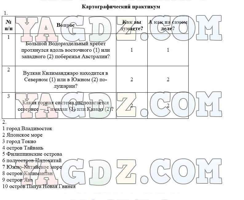 Практикум 6 класс ответы. Практикум по географии 6 класс Волгоградская область рабочая тетрадь. География Волгоградской области рабочая тетрадь практикум гдз. Волгоградская область география практикум 6 класс гдз. Гдз практикум Волгоградская область 6 класс.