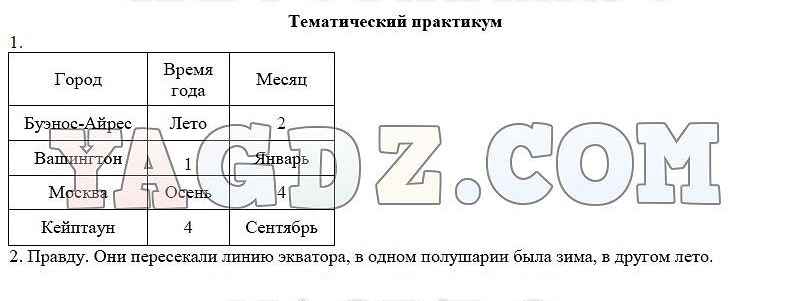 Лексика практикум 6 класс