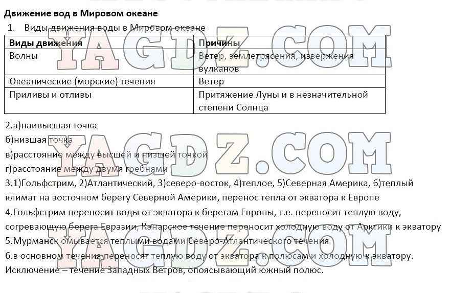 Ответы по географии 6 контурные. Мировой океан и его части 6 класс география Климанова. География 6 класс рабочая тетрадь Румянцев Ким Климанова. Рабочая тетрадь по географии 6 класс гидросфера. Параграф по географии мировой океан 6 класс.