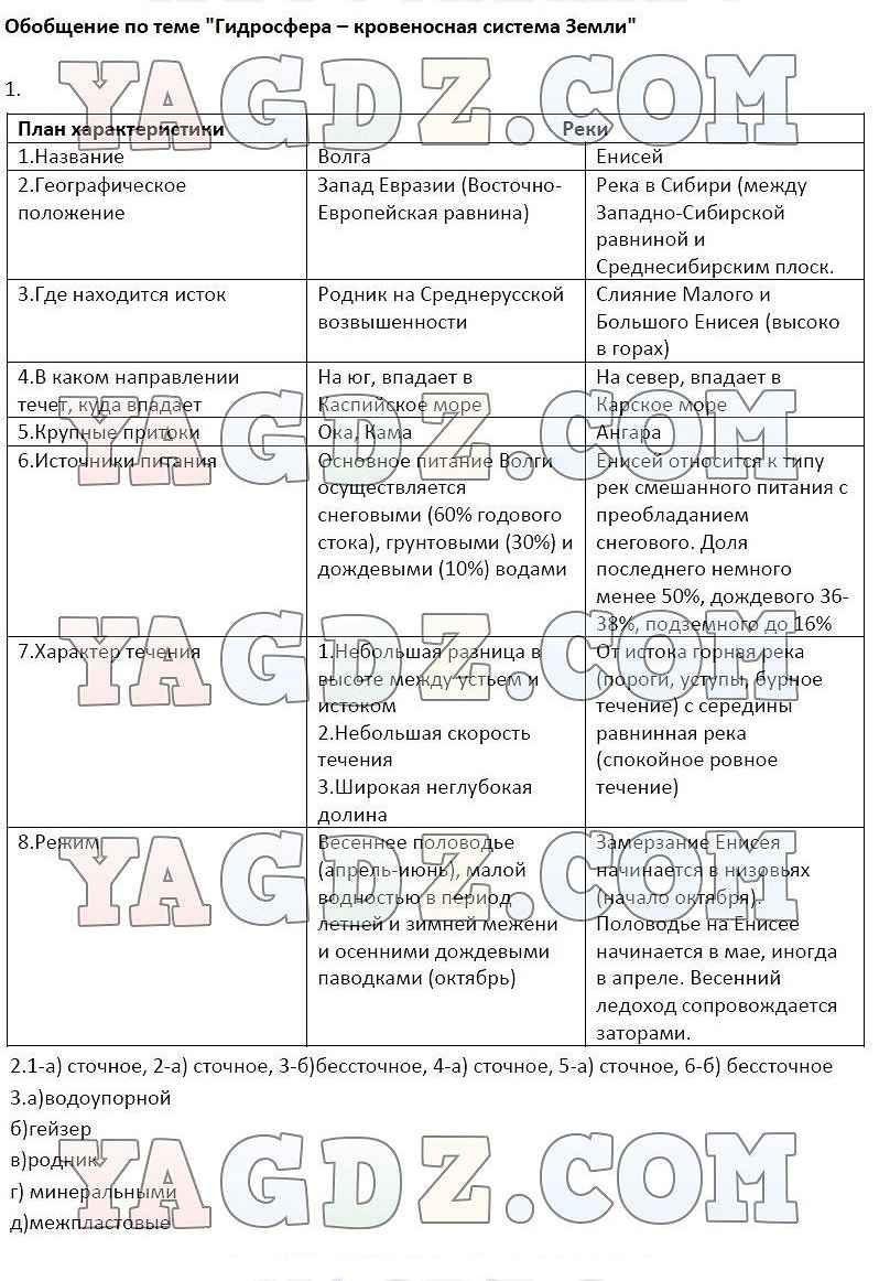Ответы на вопросы по географии 6 класс. Гидросфера кровеносная система земли география 5 класс таблица. Таблица по географии 5 класс гидросфера кровеносная система земли. Обобщение по теме гидросфера 6 класс. Гидросфера кровеносная система земли 6 класс.