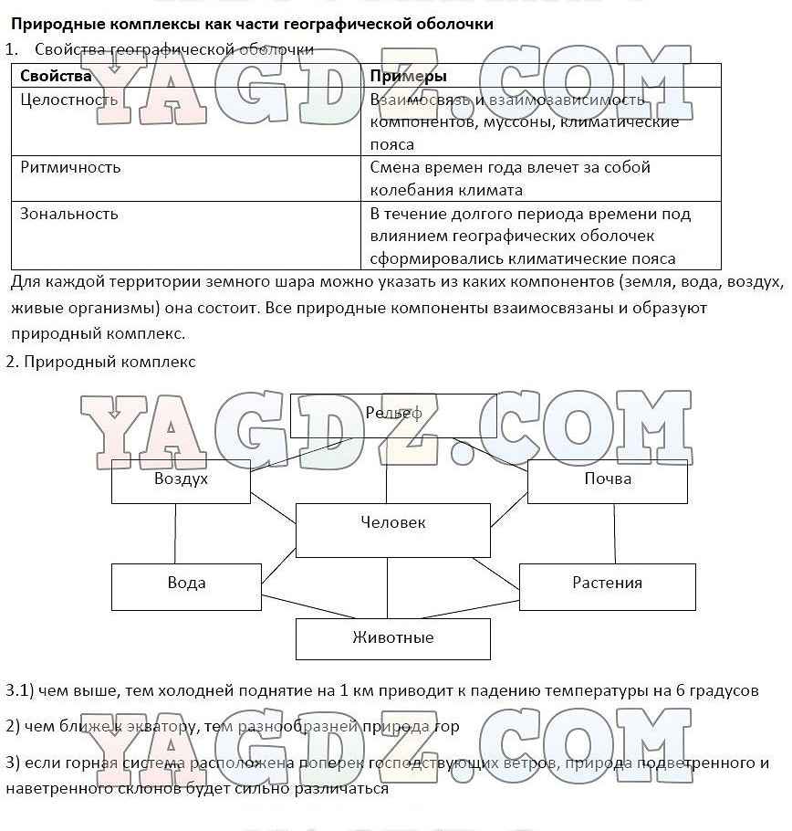 Ответы по истории параграф 42. Природные комплексы как части географической оболочки. География 6 класс параграф 42 ответы. География 7 класс параграф 42. География 6 класс параграф 42 таблица.