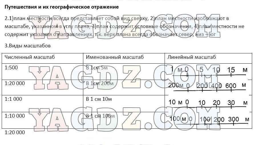 География 6 класс климанова ответы. ТПО по географии 6 класс. Практические задания по географии 7 класс с ответами Климанова. Практические работы по географии 6 класс Климанова. Рабочая тетрадь по географии 6 класс Климанова.