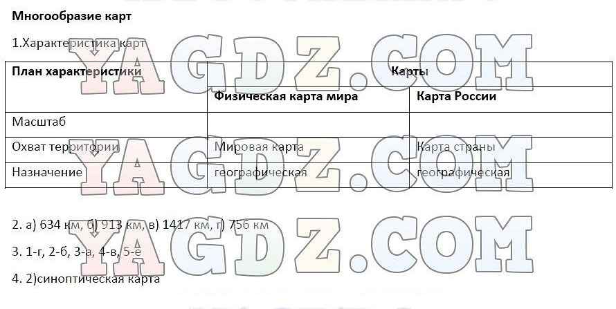 План характеристики карты по географии 6 класс