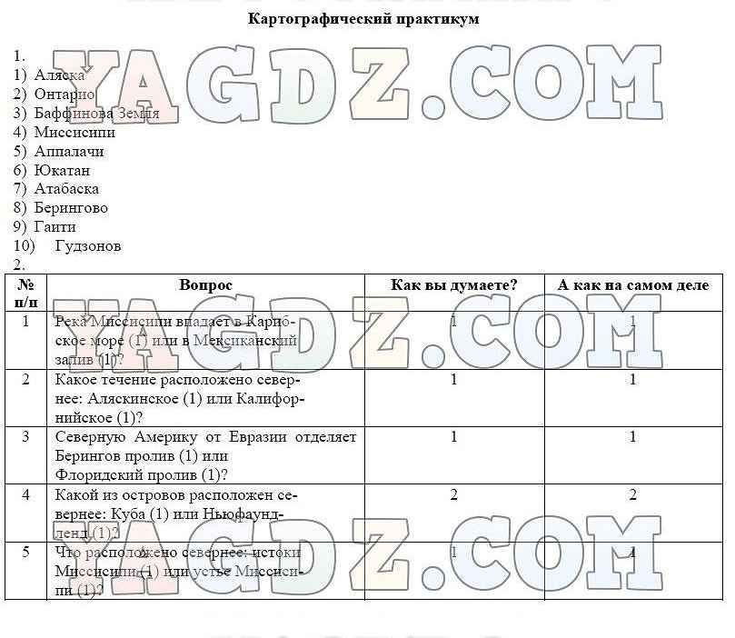 Практикум 7 класс ответы