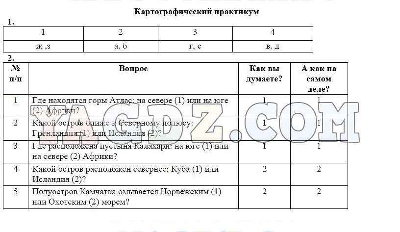 Обобщенные планы работы по географии 9 класс домогацких