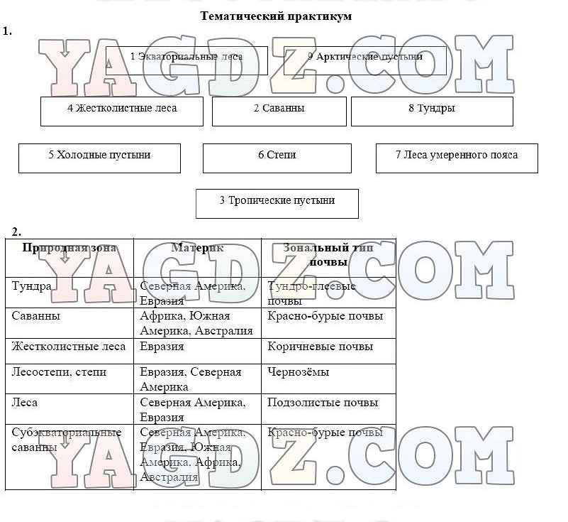 План описания страны евразия 7 класс по географии