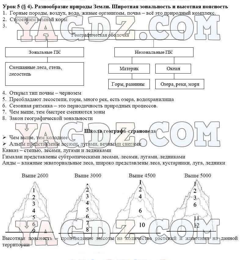 Разнообразие природы земли широтная зональность и высотная поясность 7 класс презентация