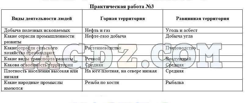 Практическая работа 6 по географии 8. Практическая работа по географии 8 класс номер 3. Практическая работа номер 10. Практическая работа по географии 8 класс номер 3 таблица. Практическая работа 10 географии 8 класс.