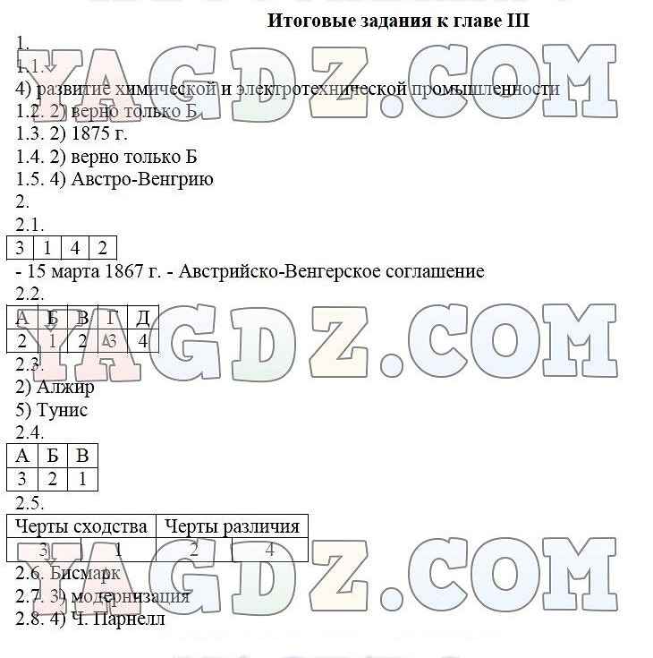 Годовая работа по истории 8 класс. История 7 класс итоговые задания к главе 3. История итоговые задания к главе 3 7 класс рабочая тетрадь юдовская. Итоговые задания история России р.т.с.68.