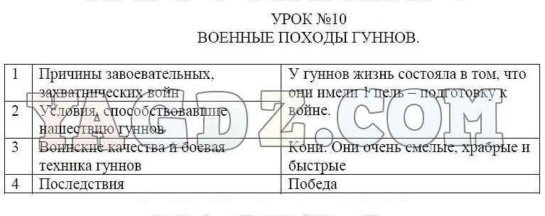 Проект на тему военные походы гуннов