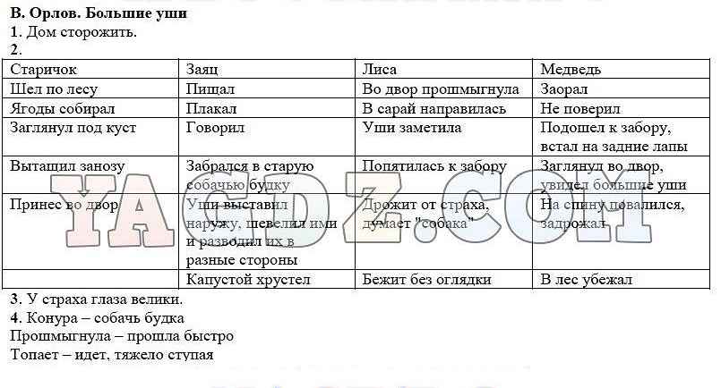 В орлов большие уши 1 класс 21 век презентация