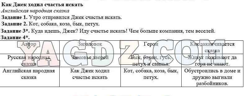 Как джек ходил счастья искать 2 класс презентация