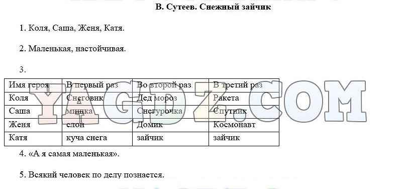 Снежный зайчик. Произведение снежный зайчик герои. Снежный зайчик имена героев. Сутеев снежный зайчик герои. Сутеев снежный зайчик 2 класс.