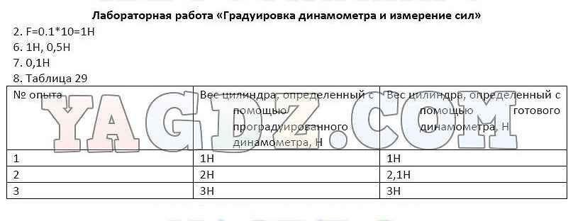 Лабораторная работа по физике динамометр. Измерение сил динамометром лабораторная работа. Лабораторная работа градуировка динамометра. Лабораторная 7 градуировка динамометра и измерение сил. Градуировка динамометра и измерение сил.