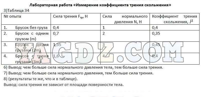 Изучение изображения даваемого линзой лабораторная работа 7 класс