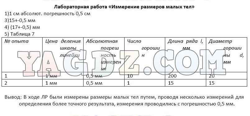 Лабораторная работа по физике 7 класс измерение. Измерение размеров малых тел лабораторная. Лабораторная работа измерение объектов. Лабораторная работа измерение размеров малых тел. Лабораторная работа измерение размеров малых тел физика.