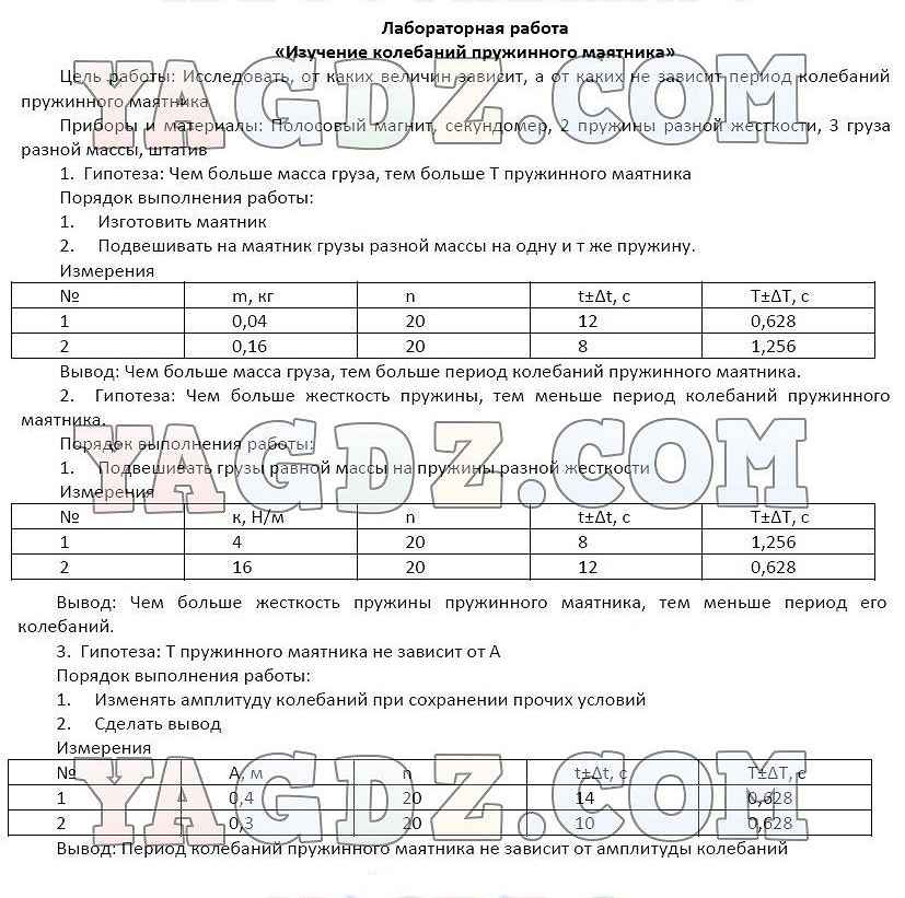 Лабораторная работа номер 4 ответы. Изучение колебаний пружинного маятника лабораторная работа. Лаб, раб изучение колебаний пружинного маятника. Исследование колебаний пружинного маятника лабораторная работа. Лабораторная по физике пружинный маятник.