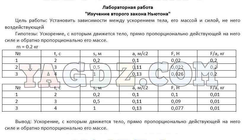 Лабораторная работа изучение особенностей. Лабораторная работа 7 таблица 12. Лабораторная работа 2. Лабораторная работа № 2. изучение второго закона Ньютона. Лабораторная работа номер 2.